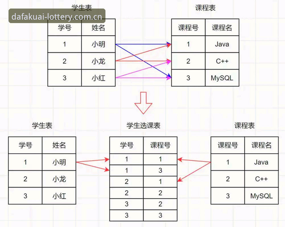 快三投注环境 大发快三官网投注环境优化操作教程:从数据查询到走势分析